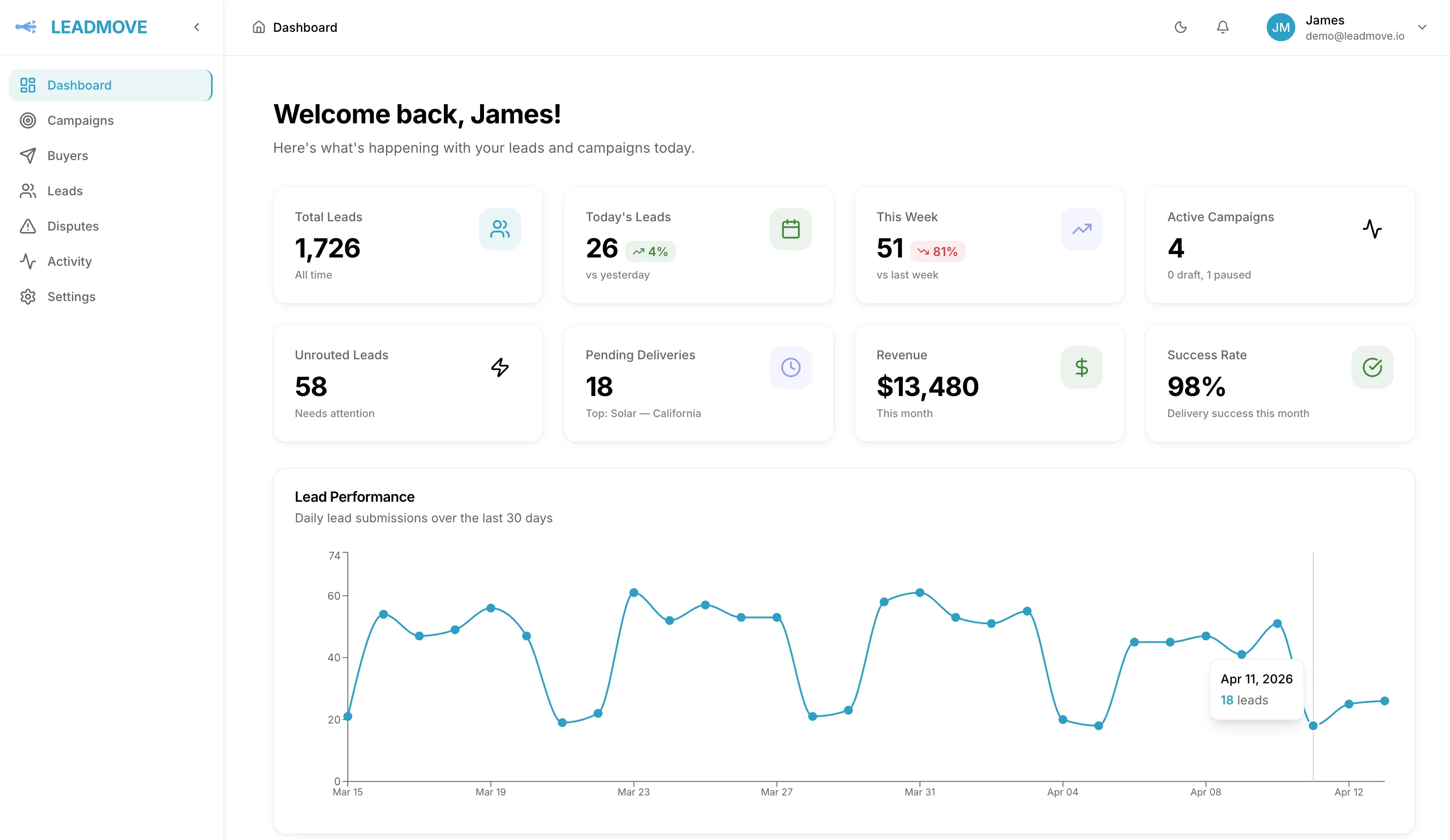 LeadMove dashboard — lead routing for leadgen agencies